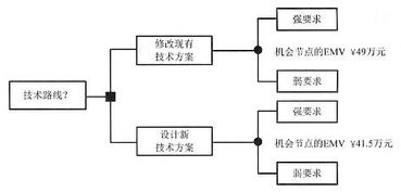 信息系統(tǒng)集成項目中的運行維護服務(wù)