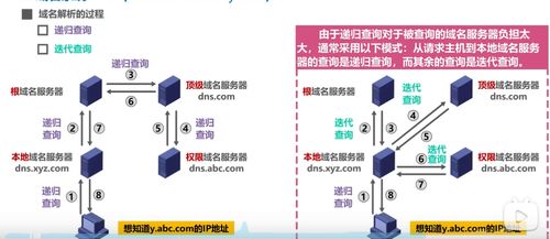 計算機網(wǎng)際協(xié)議（IP）層重要知識點與信息系統(tǒng)運行維護服務(wù)關(guān)聯(lián)總結(jié)