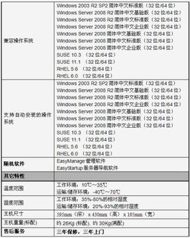 聯(lián)想T168 G7服務(wù)器新品發(fā)布 以極致品質(zhì)護(hù)航成長型企業(yè)數(shù)據(jù)安全