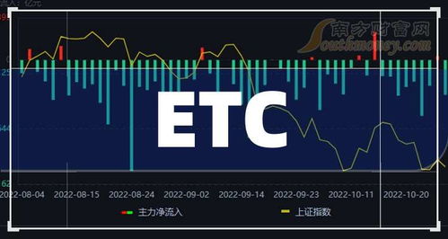 一文詳解ETC上市公司龍頭股 三只核心標(biāo)的，信息系統(tǒng)運(yùn)維服務(wù)成2024年關(guān)鍵增長點(diǎn)