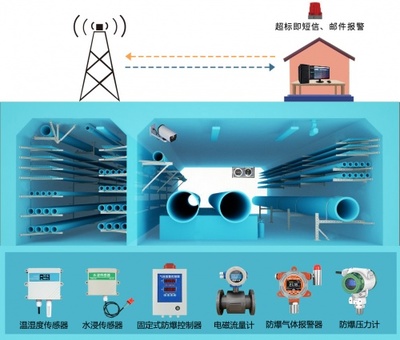 精訊暢通城市地下綜合管廊解決方案 信息系統(tǒng)運(yùn)行維護(hù)服務(wù)，構(gòu)筑智慧城市地下生命線